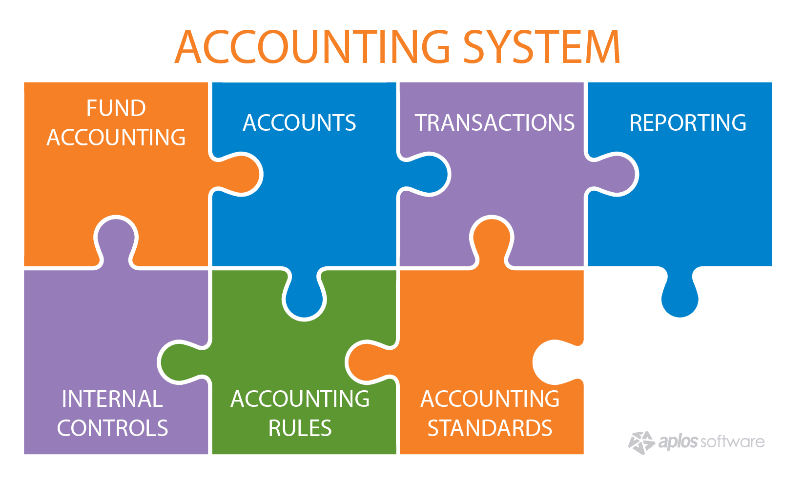 Components Of Accounting Information System
