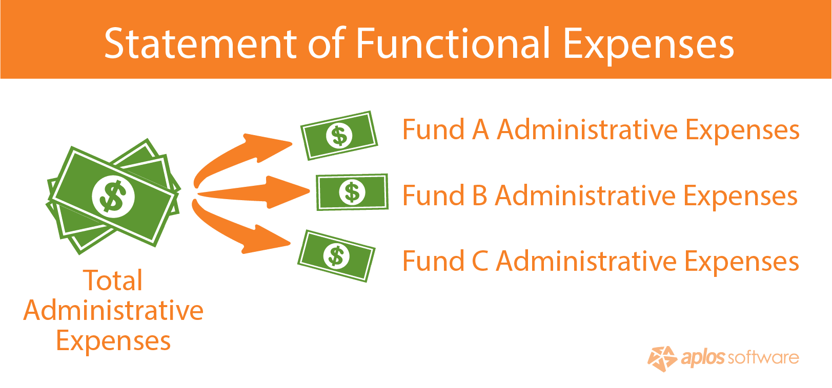 statement-of-functional-expenses