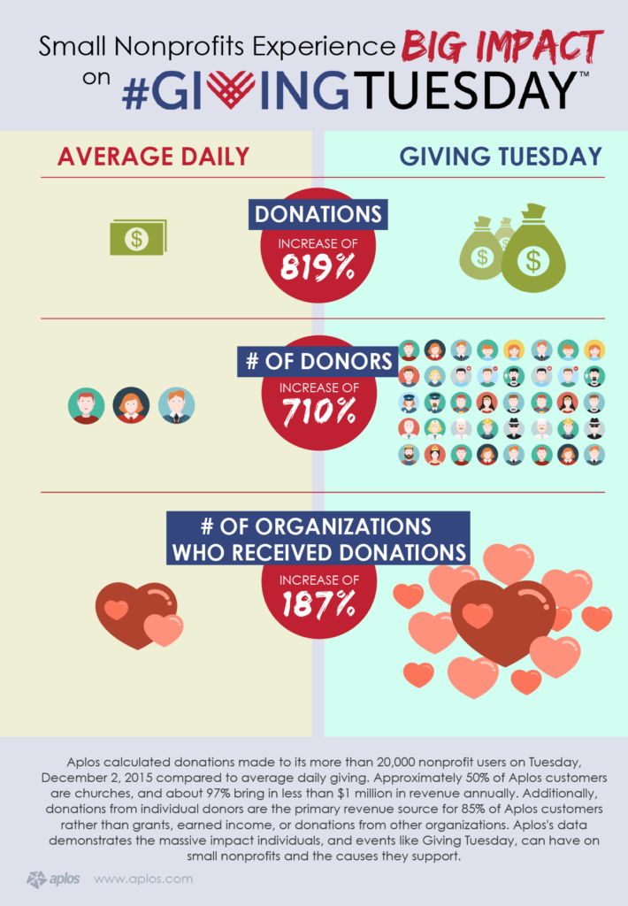 giving-tuesday-infographic