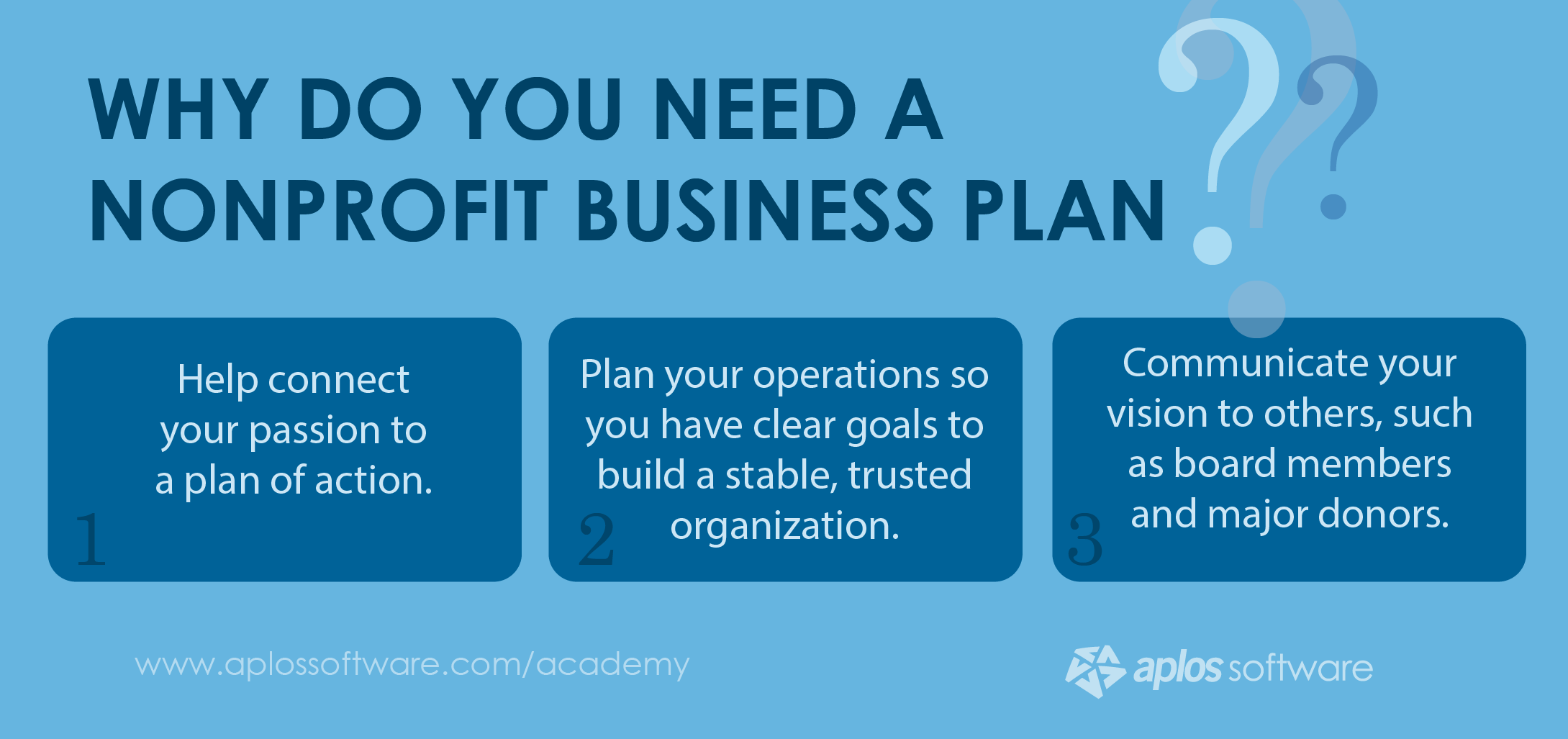 have someone write your business plan