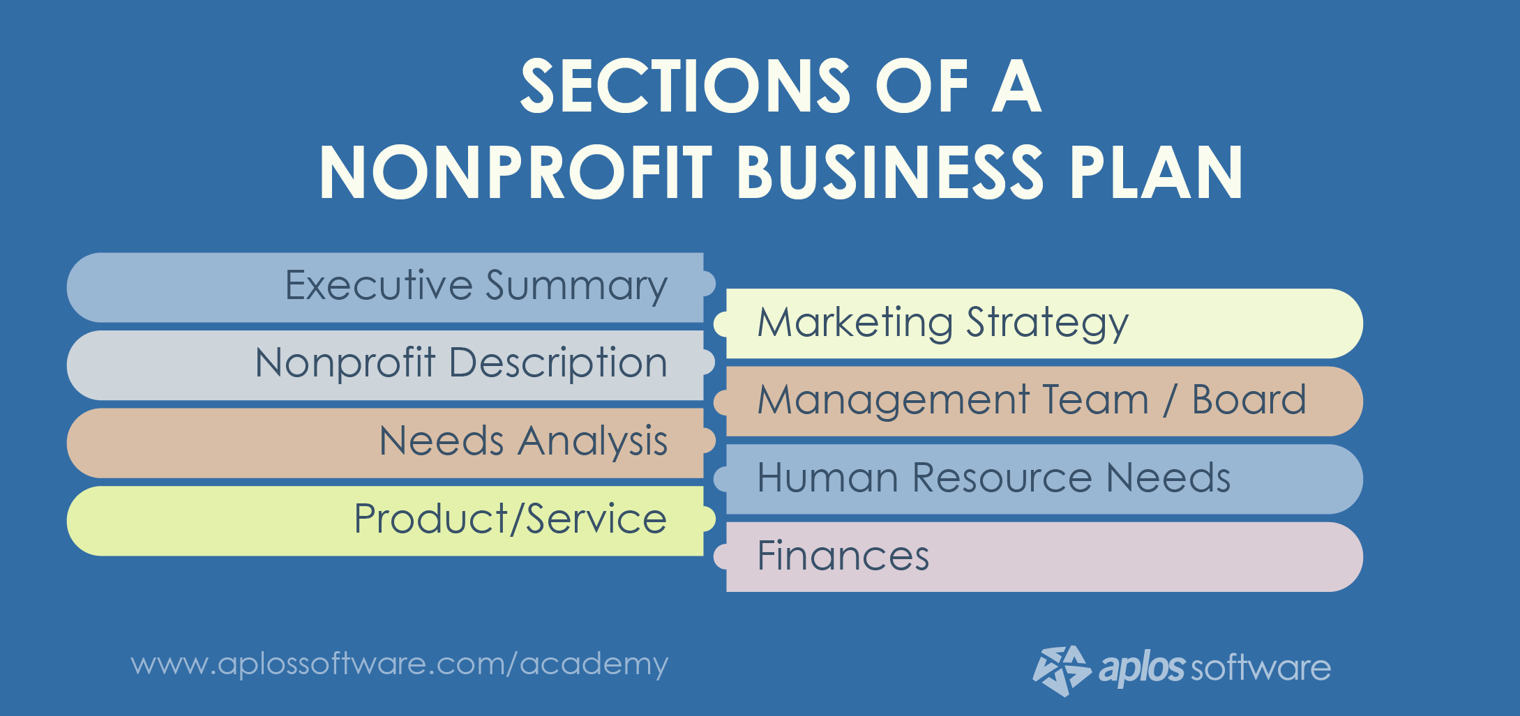 How To Write A Nonprofit Business Plan - Aplos Training Center Intended For Sample Non Profit Business Plan Template